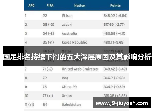 国足排名持续下滑的五大深层原因及其影响分析