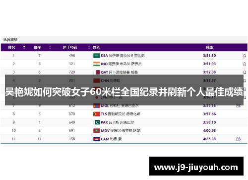 吴艳妮如何突破女子60米栏全国纪录并刷新个人最佳成绩